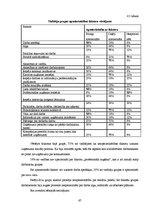 Diplomdarbs 'Motivācijas stimuli darba aktivitātes paaugstināšanai SIA "X" darbībā', 67.