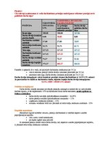 Konspekts '"Swedbank Life Insurance SE" Latvijas filiāles raksturojums', 16.
