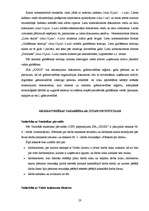 Prakses atskaite 'Grāmatvedības prakses atskaite ', 28.