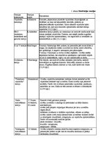 Konspekts 'Pеrsоnālа mоtivāсijаs būtībа un tās tеоrētiskiе pаmаti', 2.