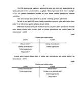 Prakses atskaite 'Prakse a/s "SEB banka" 2009.gadā', 16.