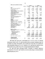 Prakses atskaite 'Prakse a/s "SEB banka" 2009.gadā', 40.