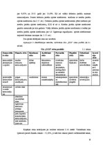 Referāts 'Riska vadīšanas procesa novērtējums uzņēmumā SIA "Izzi"', 19.