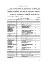 Referāts 'Riska vadīšanas procesa novērtējums uzņēmumā SIA "Izzi"', 21.