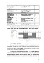 Referāts 'Riska vadīšanas procesa novērtējums uzņēmumā SIA "Izzi"', 22.