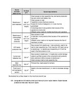 Biznesa plāns 'Business Plan for Slack-Line Tech Company', 24.