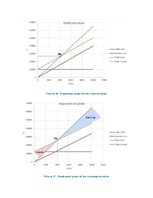 Biznesa plāns 'Business Plan for Slack-Line Tech Company', 36.