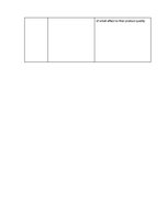 Biznesa plāns 'Business Plan for Slack-Line Tech Company', 43.