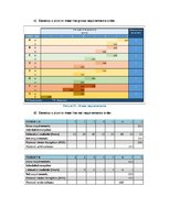 Biznesa plāns 'Business Plan for Slack-Line Tech Company', 55.