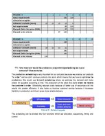 Biznesa plāns 'Business Plan for Slack-Line Tech Company', 57.