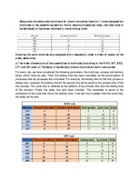 Biznesa plāns 'Business Plan for Slack-Line Tech Company', 63.