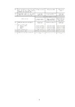 Referāts 'Noturīgās vidi piesārņojošās organiskās vielas Latvijas ūdeņu zivīs', 7.