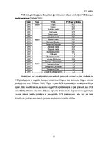 Referāts 'Noturīgās vidi piesārņojošās organiskās vielas Latvijas ūdeņu zivīs', 15.