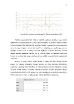 Prakses atskaite 'SIA "Circle K" prakse', 11.