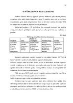 Prakses atskaite 'SIA "Circle K" prakse', 34.