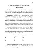 Prakses atskaite 'SIA "Circle K" prakse', 35.