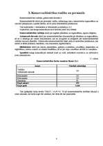 Biznesa plāns 'Bibliotēkas atvēršana Jēkabpilī', 6.