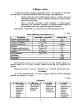 Biznesa plāns 'Bibliotēkas atvēršana Jēkabpilī', 10.