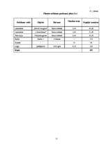 Biznesa plāns 'Bibliotēkas atvēršana Jēkabpilī', 13.