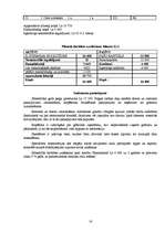 Biznesa plāns 'Bibliotēkas atvēršana Jēkabpilī', 16.