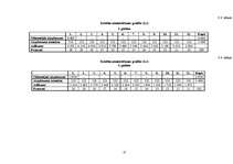 Biznesa plāns 'Bibliotēkas atvēršana Jēkabpilī', 17.