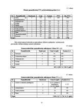 Biznesa plāns 'Bibliotēkas atvēršana Jēkabpilī', 18.