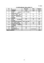 Biznesa plāns 'Bibliotēkas atvēršana Jēkabpilī', 19.