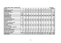 Biznesa plāns 'Bibliotēkas atvēršana Jēkabpilī', 20.