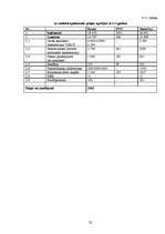 Biznesa plāns 'Bibliotēkas atvēršana Jēkabpilī', 22.