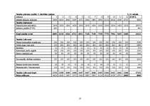 Biznesa plāns 'Bibliotēkas atvēršana Jēkabpilī', 23.