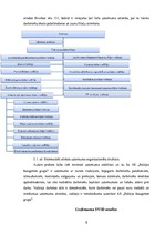 Prakses atskaite 'A/s "Baltijas Izaugsmes Grupa"', 8.