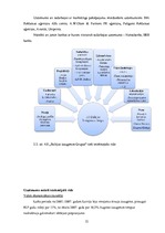 Prakses atskaite 'A/s "Baltijas Izaugsmes Grupa"', 12.
