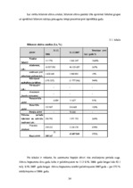 Prakses atskaite 'A/s "Baltijas Izaugsmes Grupa"', 34.