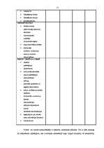 Referāts 'Uzņēmuma produktu tirgus pozīcijas nostriprināšana un konkurence', 21.