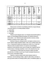 Referāts 'Uzņēmuma produktu tirgus pozīcijas nostriprināšana un konkurence', 23.