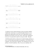 Konspekts 'Uznēmuma "Neste Latvija" tēls, semantiskais diferenciālis', 2.