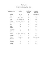 Konspekts 'Uznēmuma "Neste Latvija" tēls, semantiskais diferenciālis', 6.
