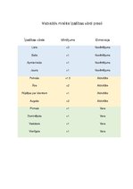 Konspekts 'Uznēmuma "Neste Latvija" tēls, semantiskais diferenciālis', 7.