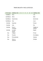 Konspekts 'Uznēmuma "Neste Latvija" tēls, semantiskais diferenciālis', 8.