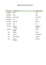 Konspekts 'Uznēmuma "Neste Latvija" tēls, semantiskais diferenciālis', 9.