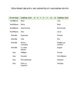 Konspekts 'Uznēmuma "Neste Latvija" tēls, semantiskais diferenciālis', 10.