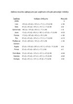 Konspekts 'Uznēmuma "Neste Latvija" tēls, semantiskais diferenciālis', 11.