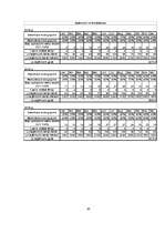 Referāts 'Jūrmala', 20.