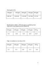 Referāts 'Konkurētspējas paaugstināšanas projekts uzņēmumā "Aldaris"', 11.
