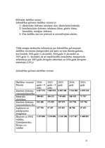 Referāts 'Konkurētspējas paaugstināšanas projekts uzņēmumā "Aldaris"', 12.