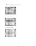 Konspekts 'Daudzkritēriju uzdevumu risināšanas metodes', 14.