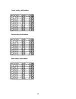 Konspekts 'Daudzkritēriju uzdevumu risināšanas metodes', 15.