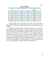 Diplomdarbs 'Pieprasījuma ietekmējošo faktoru analīze', 10.