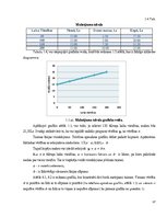 Diplomdarbs 'Pieprasījuma ietekmējošo faktoru analīze', 17.