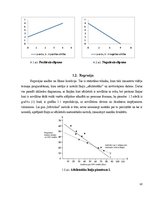 Diplomdarbs 'Pieprasījuma ietekmējošo faktoru analīze', 18.